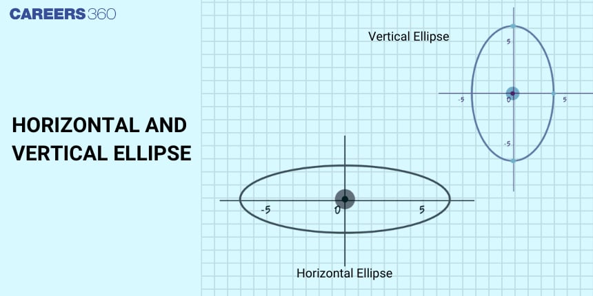 Horizontal and Vertical Ellipse: Definition and Examples